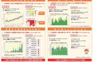 東京の気候変動02